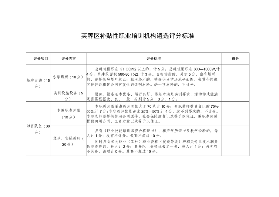 芙蓉区补贴性职业培训机构遴选评分标准.docx_第1页