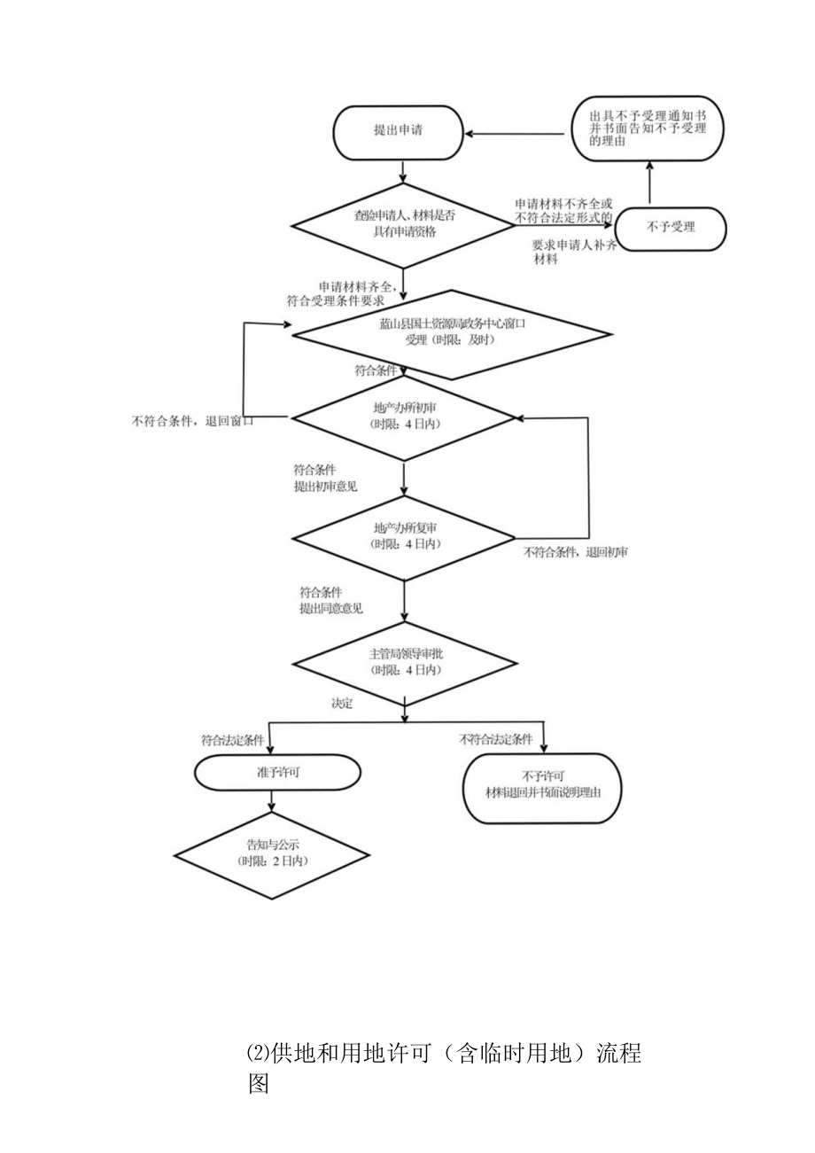 蓝山县国土资源局行政权力运行流程图1国有土地使用权转让流程图.docx_第3页