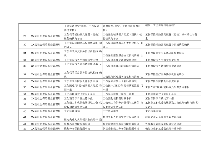 XX县社保局事项清单.docx_第3页