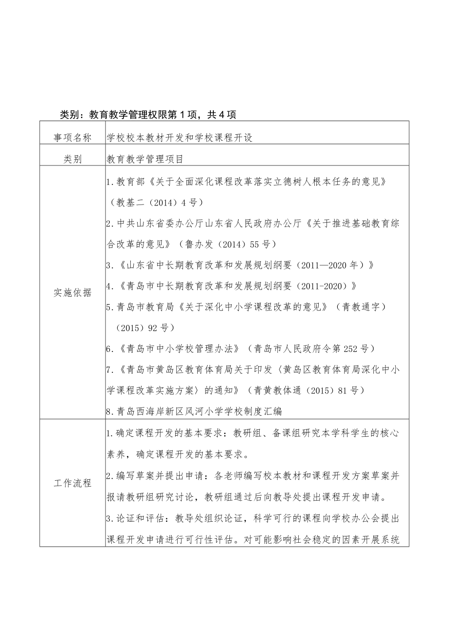 青岛西海岸新区风河小学管理权限事项表.docx_第1页