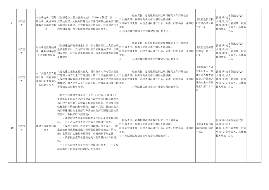 长顺县住建局权力清单和责任清单目录更新后内容共32项.docx_第3页