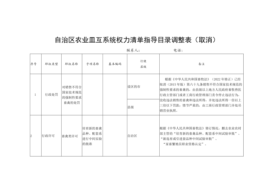 自治区农业农村厅系统权力清单指导目录调整表取消.docx_第1页