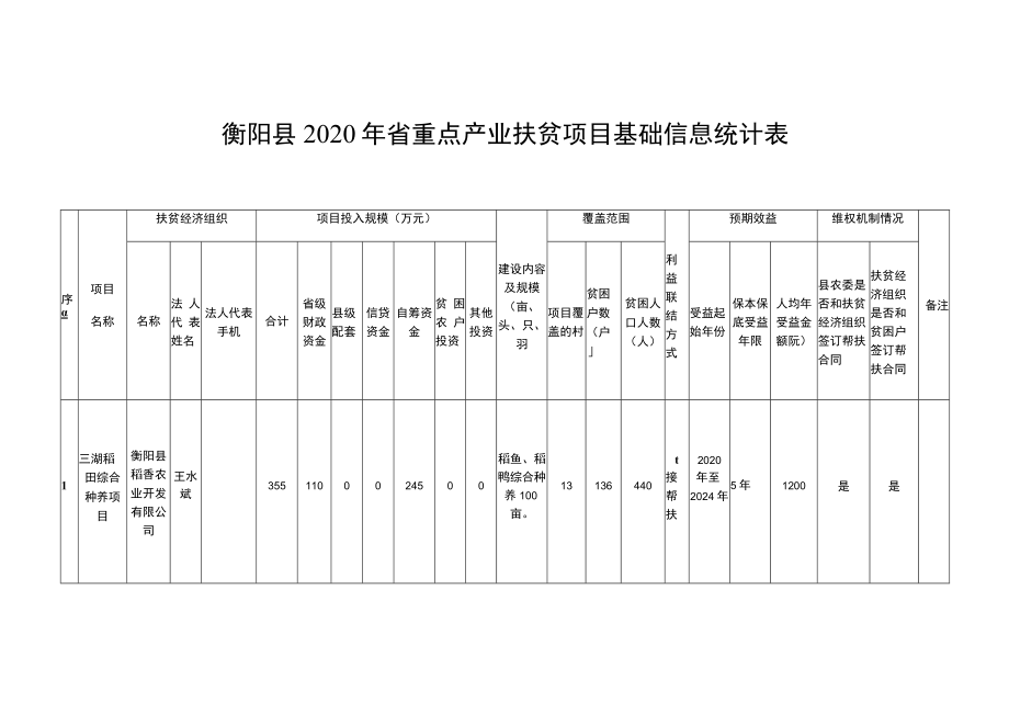 衡阳县2020年省重点产业扶贫项目基础信息统计表.docx_第1页