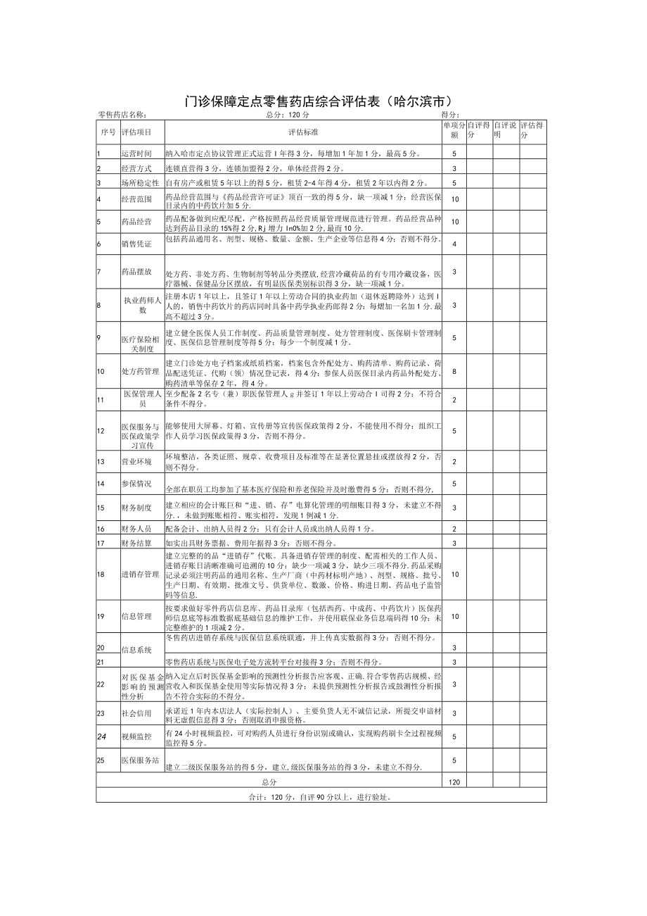 门诊保障定点零售药店综合评估表哈尔滨市.docx_第1页