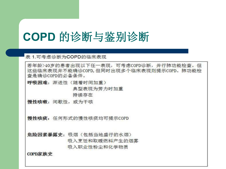 copd指南.ppt_第3页