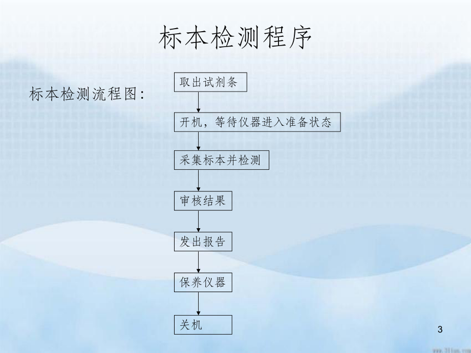 便携式血糖仪操作指南ppt课件.ppt_第3页