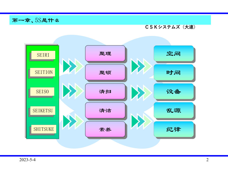 5s管理手册.ppt_第2页