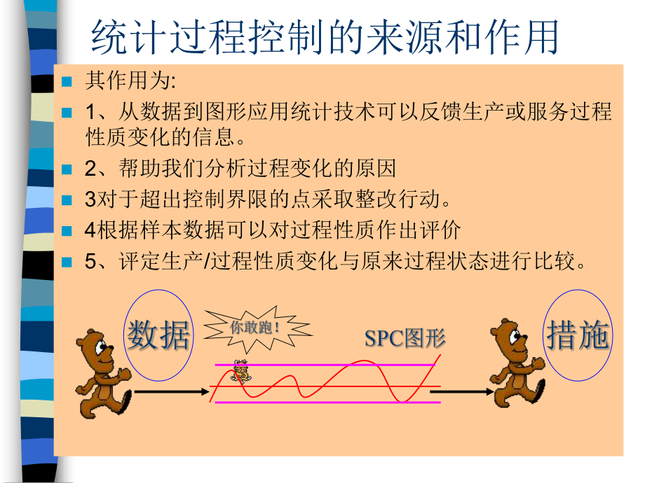 XR控制图操作指南.ppt_第3页