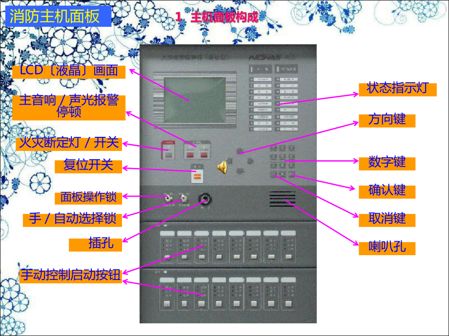 消防控制柜操作说明.ppt_第2页