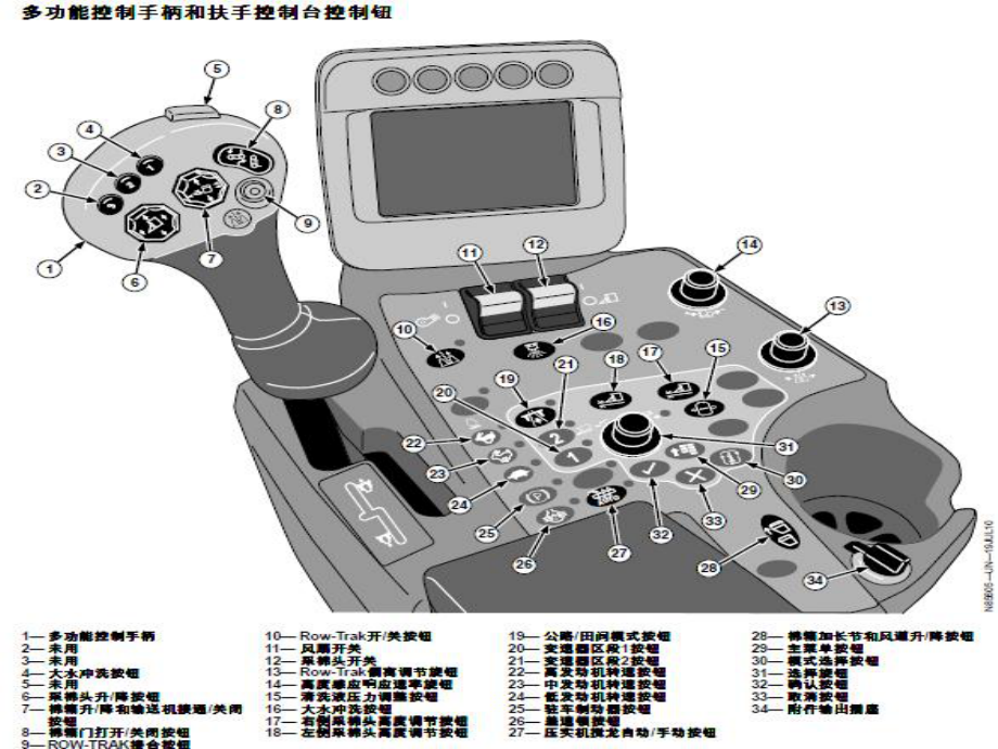 7660采棉机操作指南.ppt_第2页