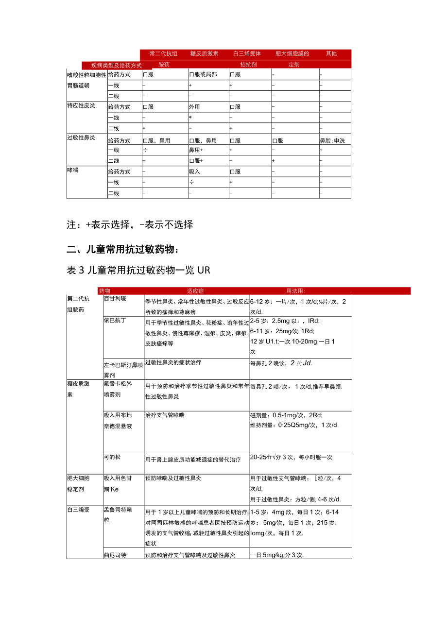 2022儿童过敏的用药（全文）.docx_第2页