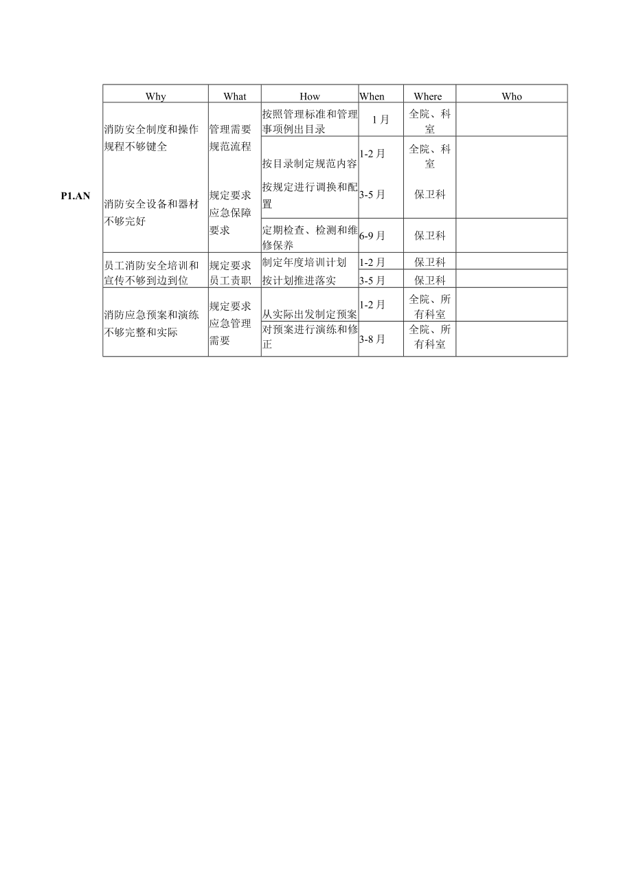 保卫科消防安全(重点单位)工作建设医院持续质量改进PDCA项目汇报书.docx_第2页