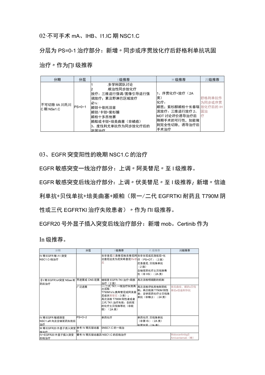 最新：中国临床肿瘤学会（CSCO）中国非小细胞肺癌诊疗指南解读（全文）.docx_第3页