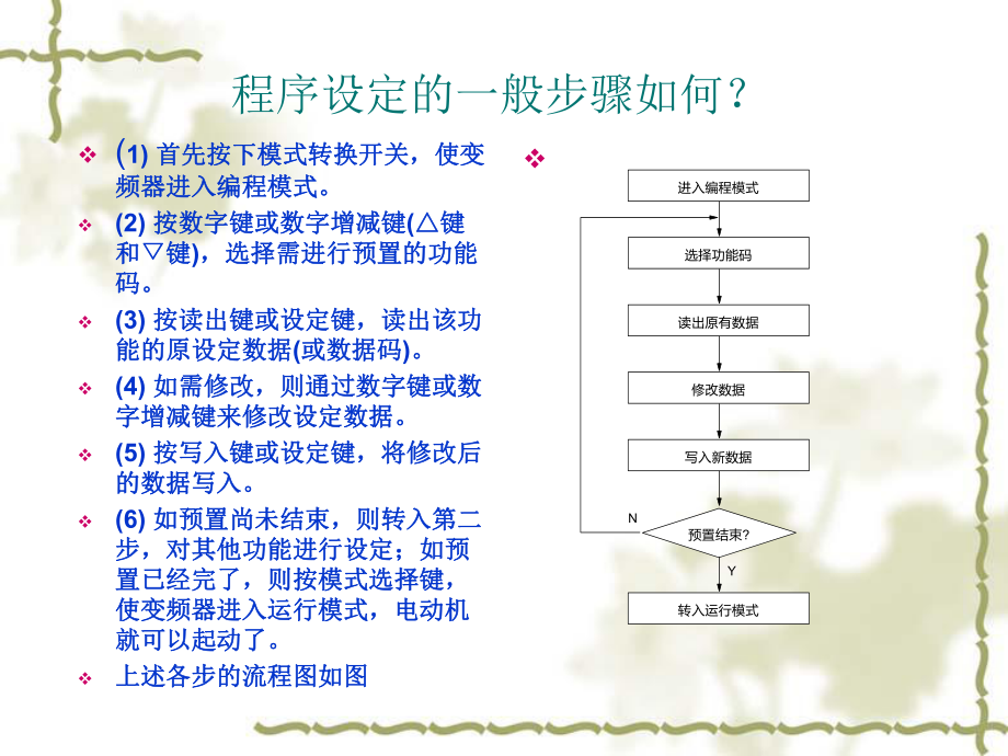 英威腾变频使用说明..ppt_第2页