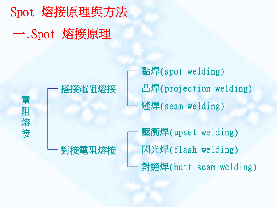 焊接技术手册(四)SPOT基础篇.ppt_第2页