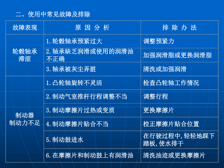 前后桥使用维修手册.ppt_第3页