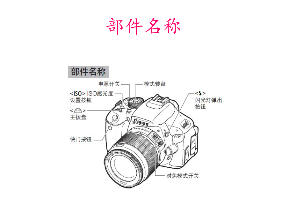 CanonEOS600D说明书.ppt_第3页