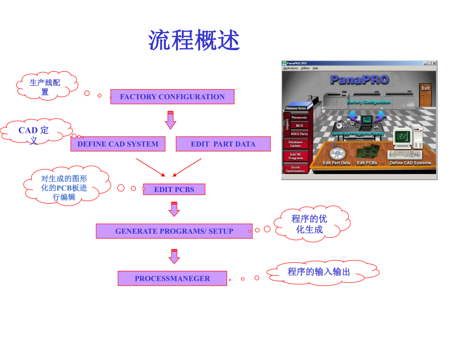 PananaPRO使用手册.ppt_第2页