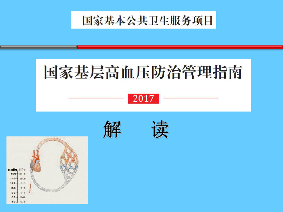 基层高血压管理指南解读.ppt_第1页