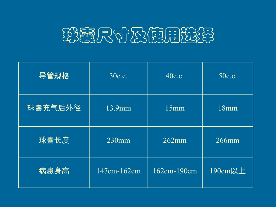 IABP操作手册.ppt_第3页