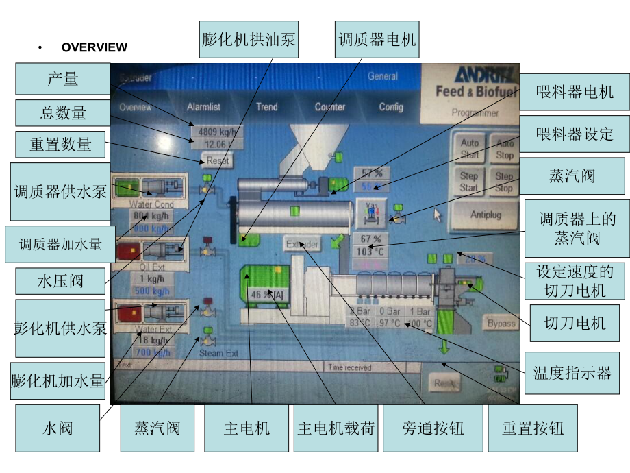 膨化机操作手册.ppt_第2页