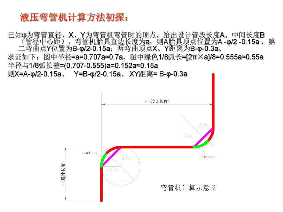 液压弯管机使用(计算方法初探).ppt_第2页