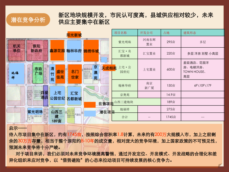 新乡市原阳县房地产市场调查报告.ppt_第3页