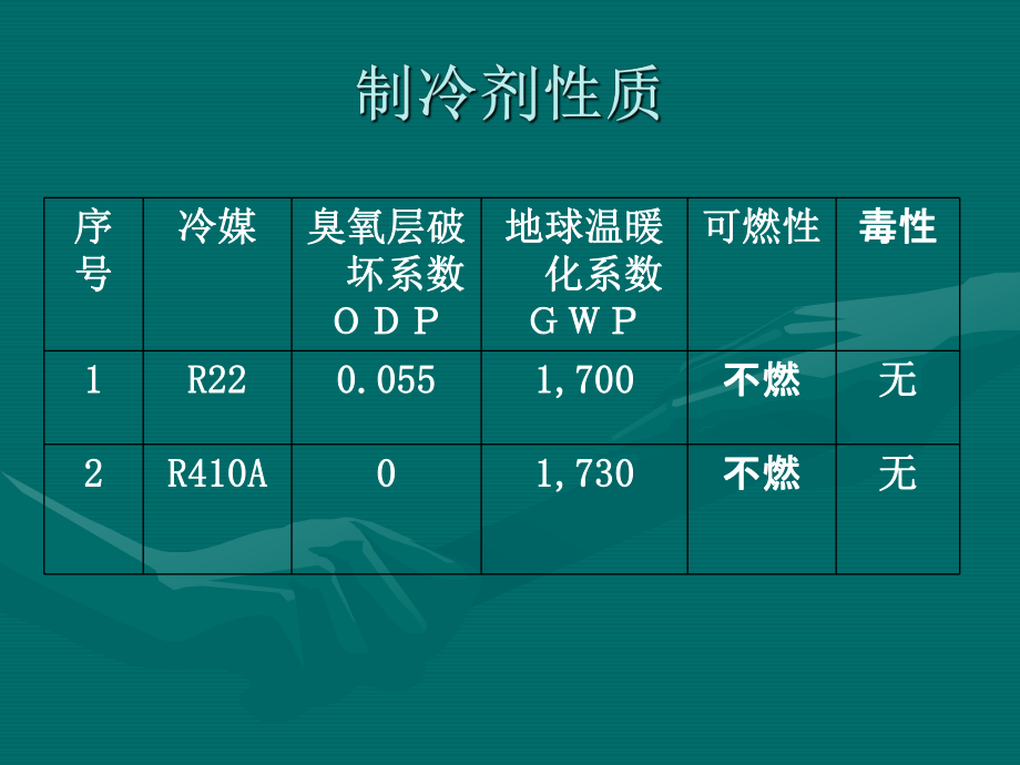 R410A冷媒使用指南.ppt_第3页