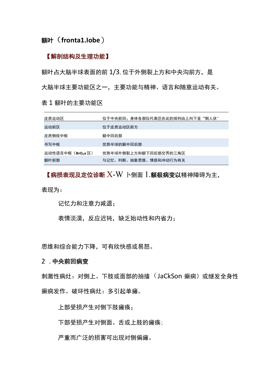 2022大脑半球的解剖生理及病损的定位诊断（全文）.docx_第2页