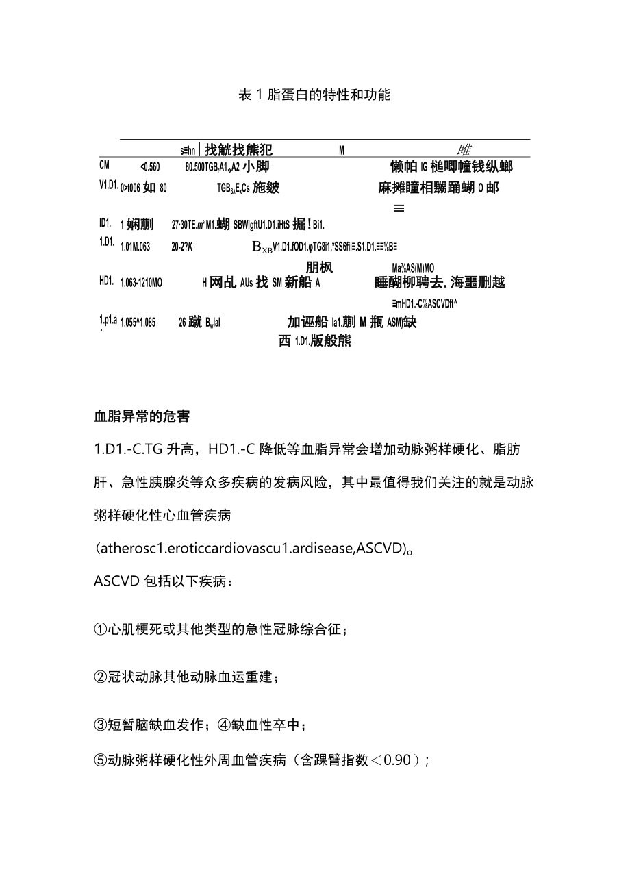 2022血脂异常的危害处理（全文）.docx_第2页