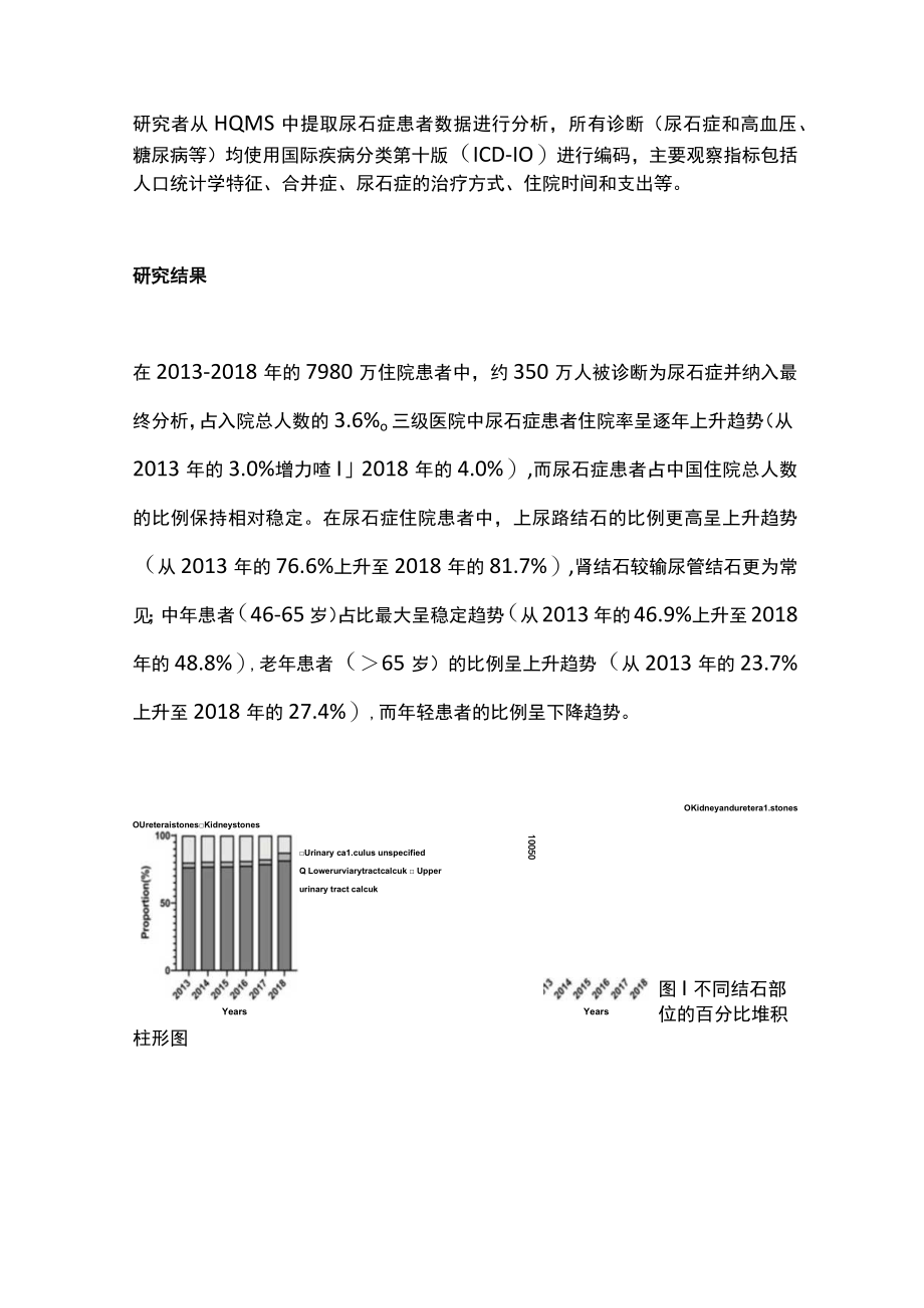 2022中国尿石症趋势（全文）.docx_第2页