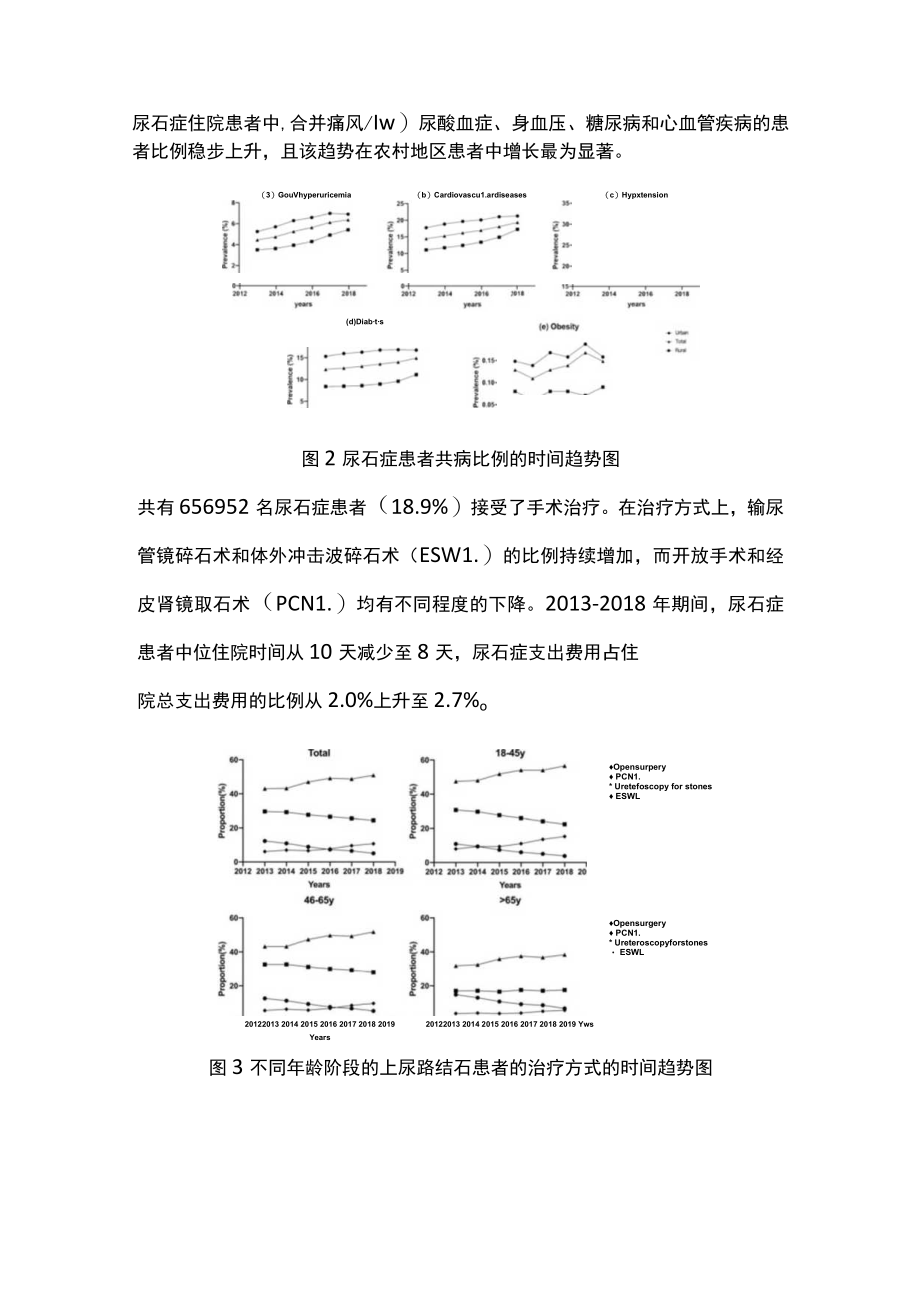 2022中国尿石症趋势（全文）.docx_第3页