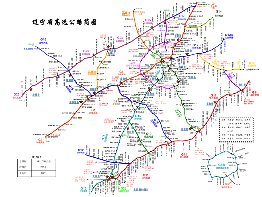 辽宁省高速公路路网图.ppt_第1页