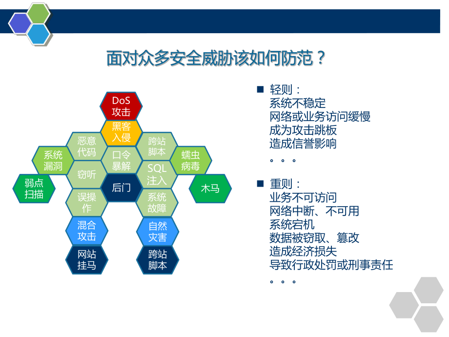 网络安全架构设计和网络安全设备的部署.pptx_第3页