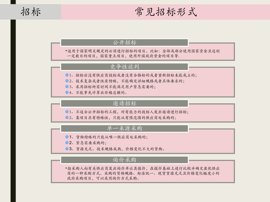 招投标流程PPT.pptx_第3页