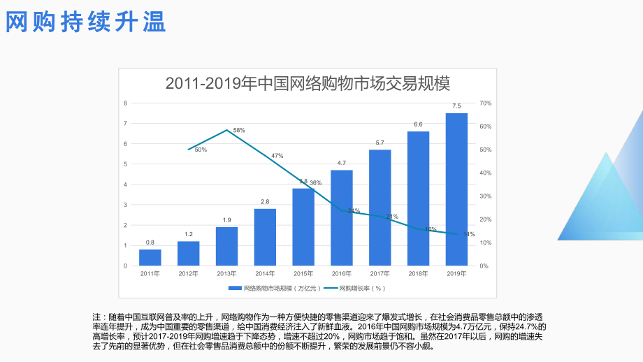 电子商务课件ppt.pptx_第3页