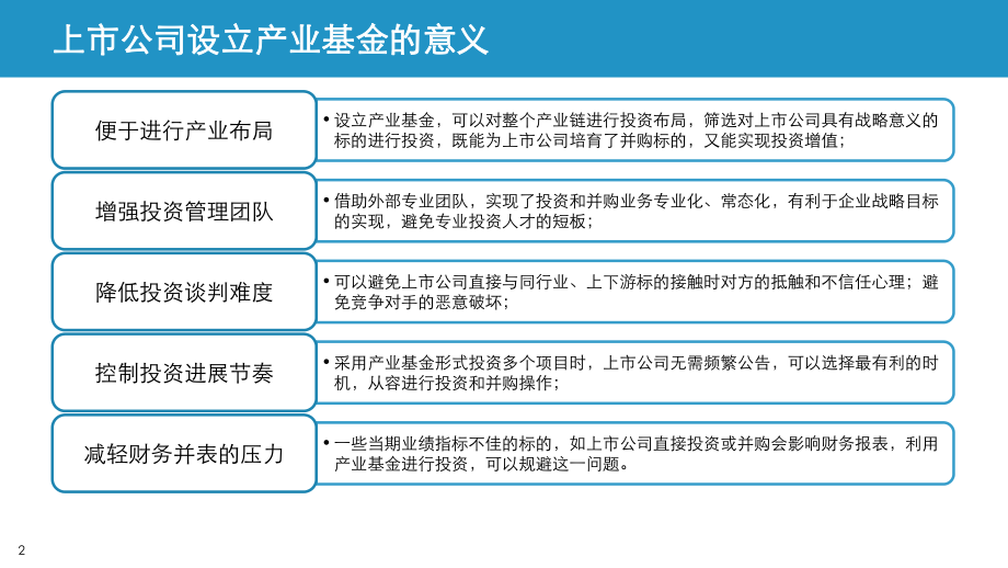 智能制造产业基金.pptx_第2页