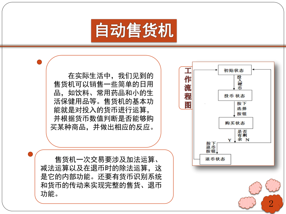 毕业设计PPT展示.pptx_第3页