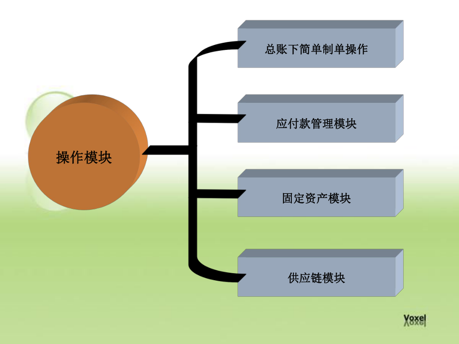 用友U8操作手册.pptx_第2页