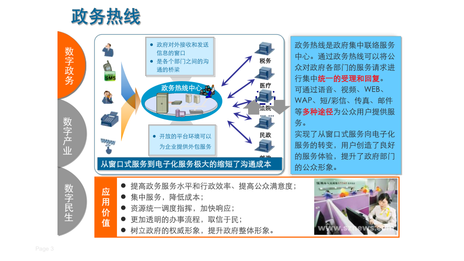 智慧城市案例.pptx_第3页