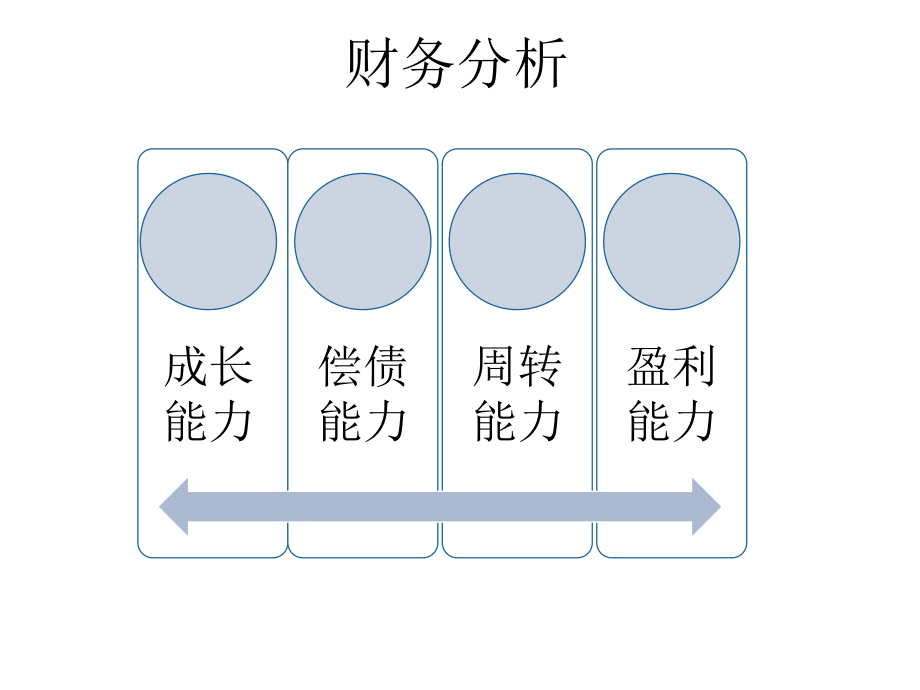 星巴克财务分析.pptx_第2页