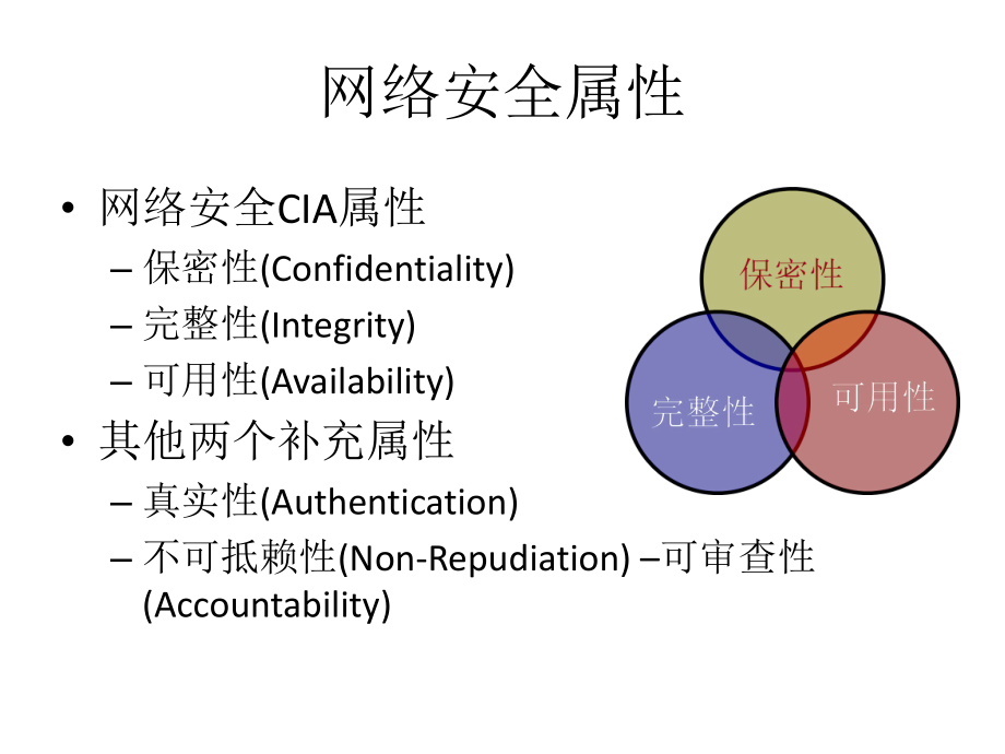 网络信息安全法PPT.pptx_第3页