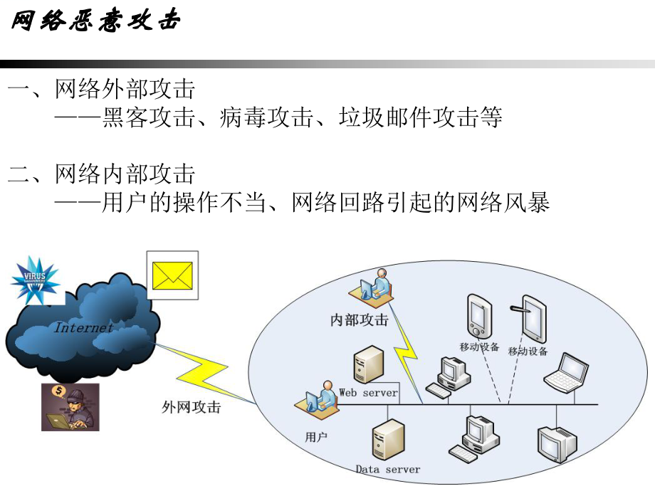 网络安全培训.pptx_第3页