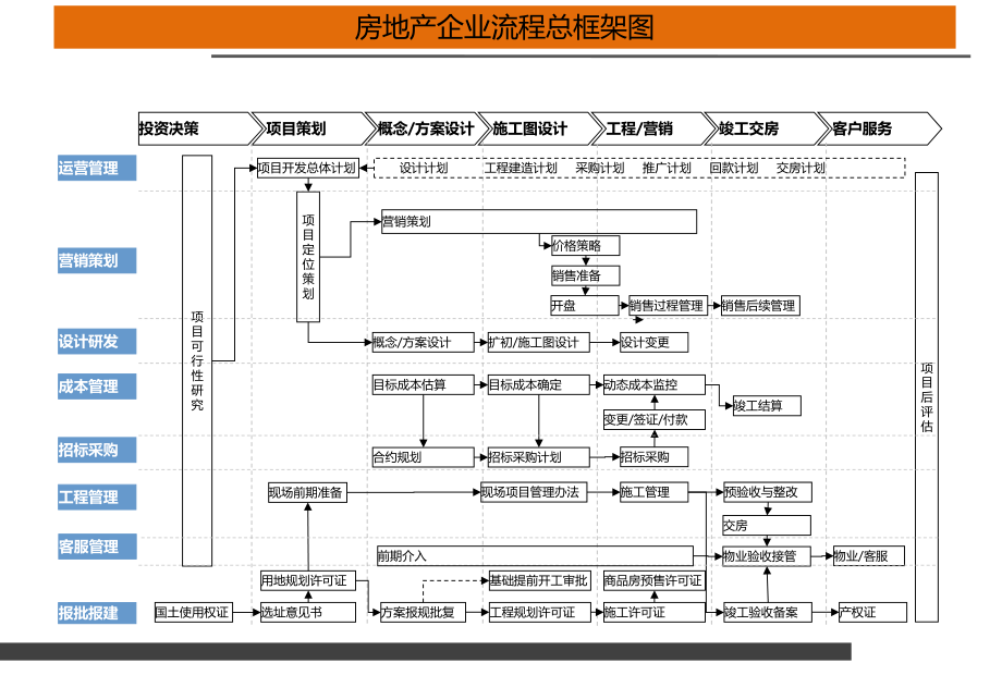 房地产开发流程培训.pptx_第3页