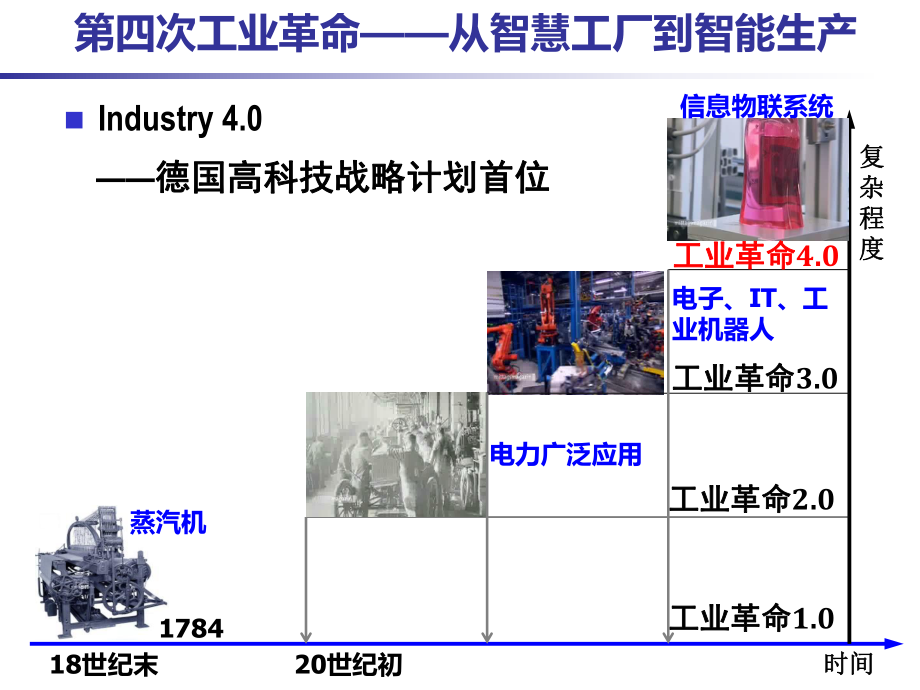 智能工厂和智能制造.pptx_第2页