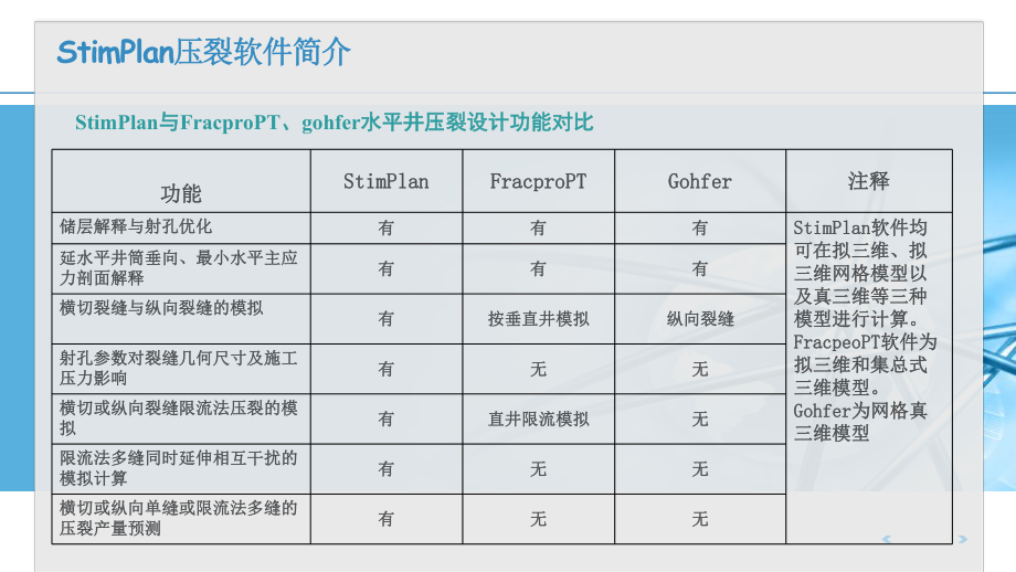 StimPlan压裂软件简介及使用指南.pptx_第3页