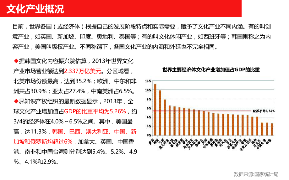 影视行业分析报告.pptx_第2页