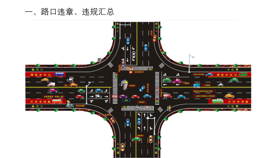 智能交通设计方案学习资料.pptx_第2页