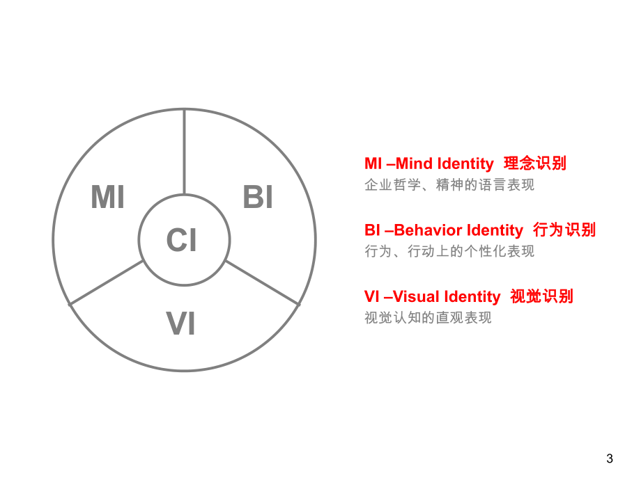 VI培训课件.pptx_第3页