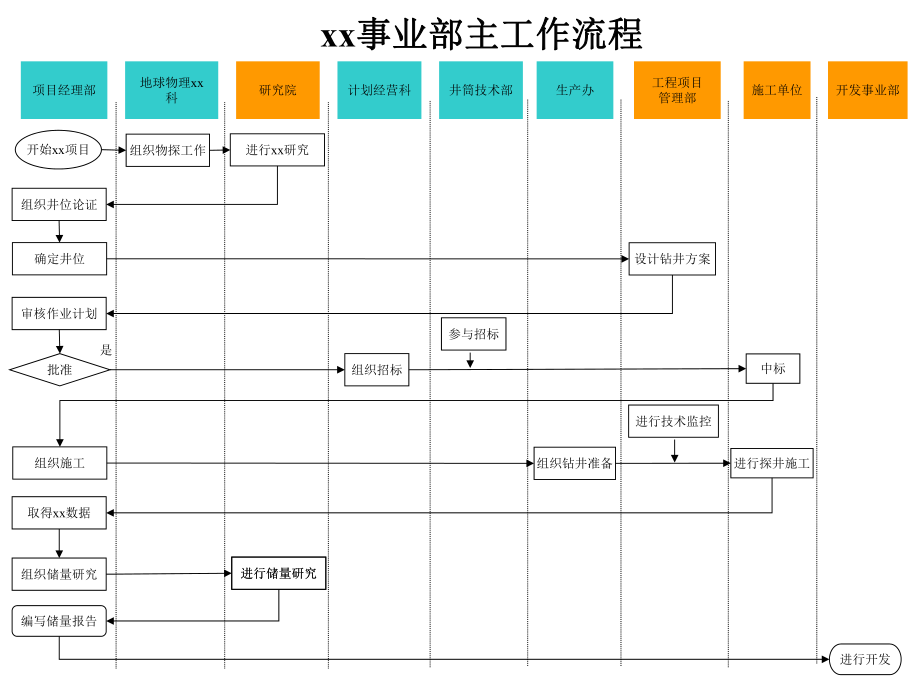 某公司工作流程图.pptx_第1页